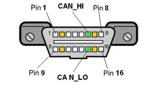 Older protocols use signal pairs 7/15, or 2/10